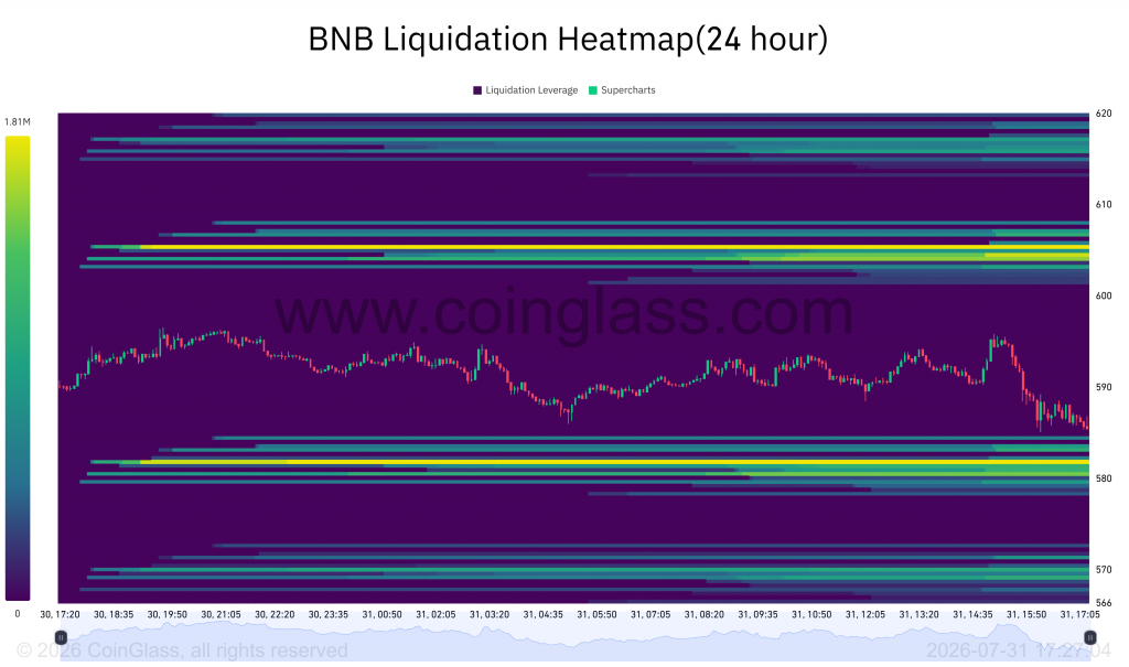 BNB price breakout