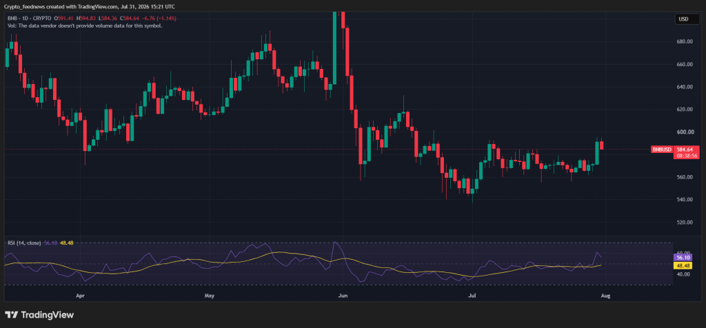 BNB price breakout