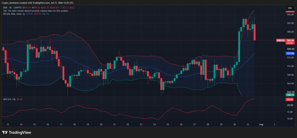 BNB price breakout