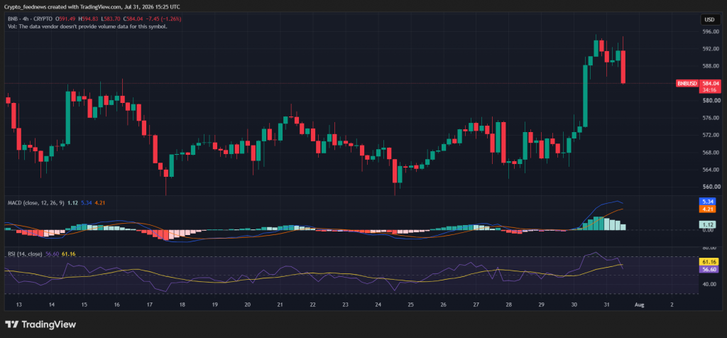 BNB price breakout