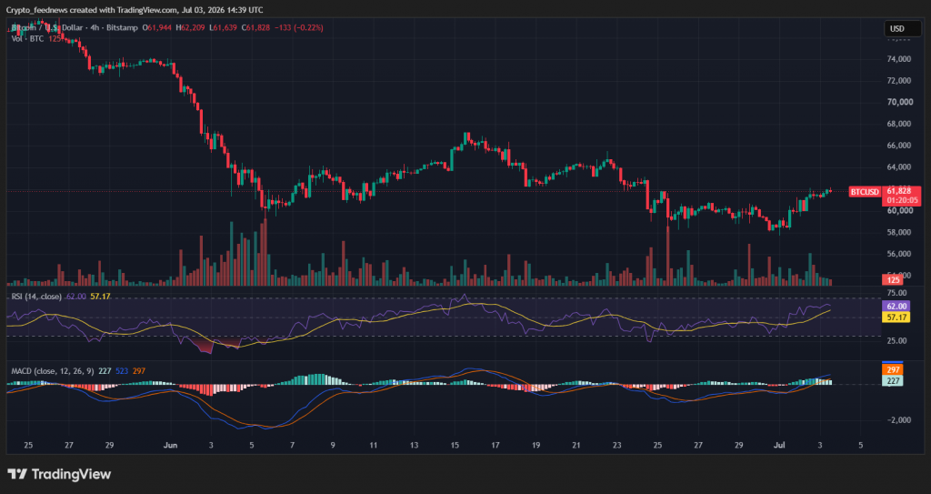 MemeCore price rally