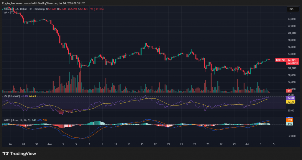 Bitcoin ETF inflows surge