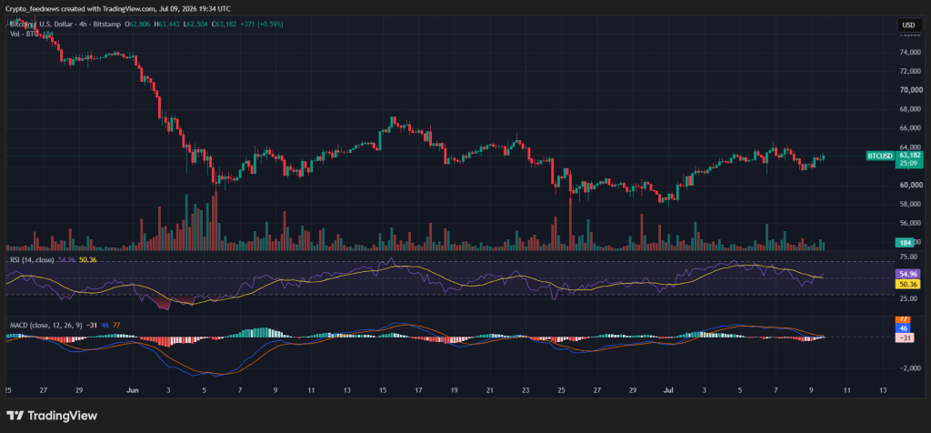 Bitcoin options expiry