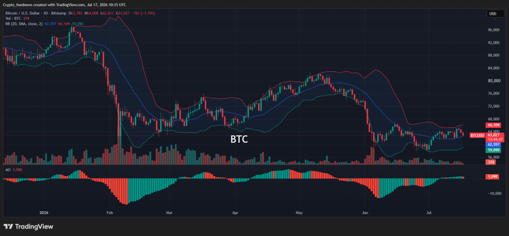 BTCUSD 2026 07 17 12 15 13