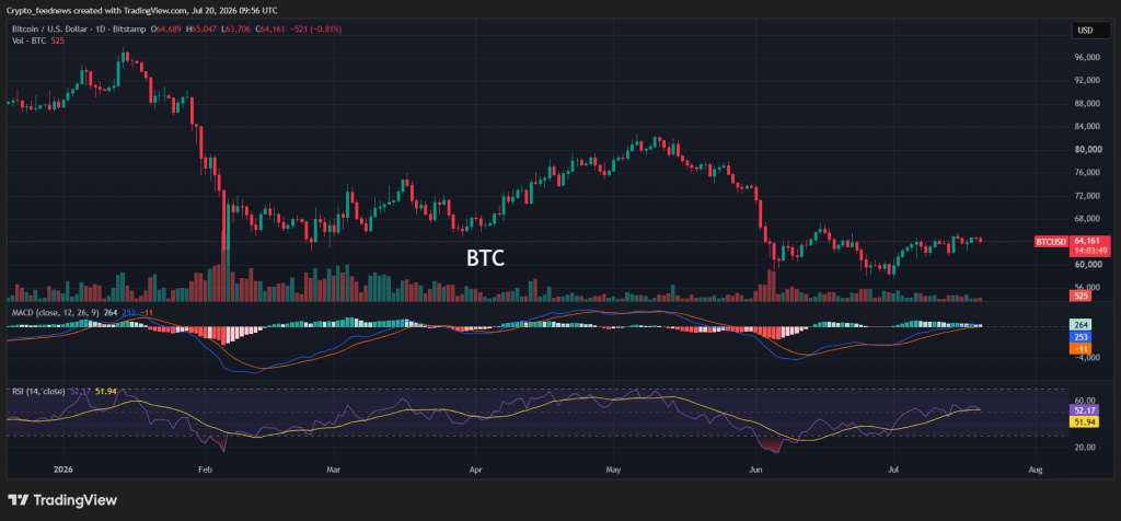 Oil price surge hits Bitcoin