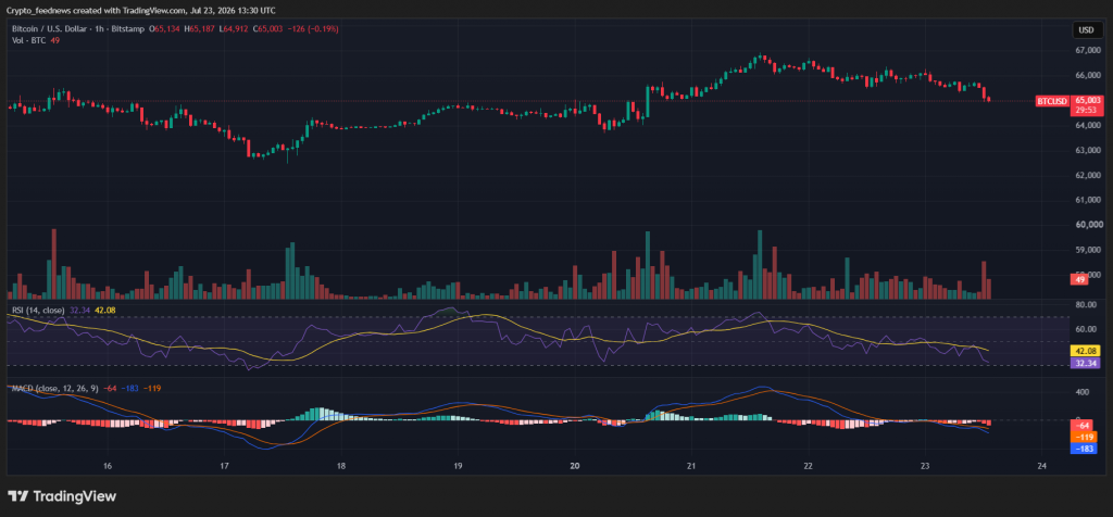BTCUSD 2026 07 23 15 30 07