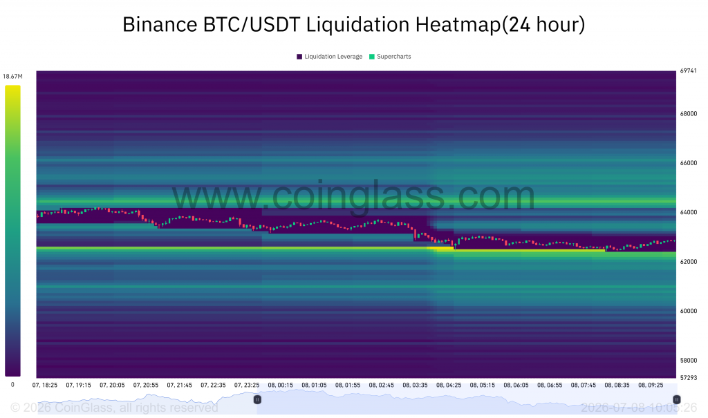 Bitcoin premium index negative