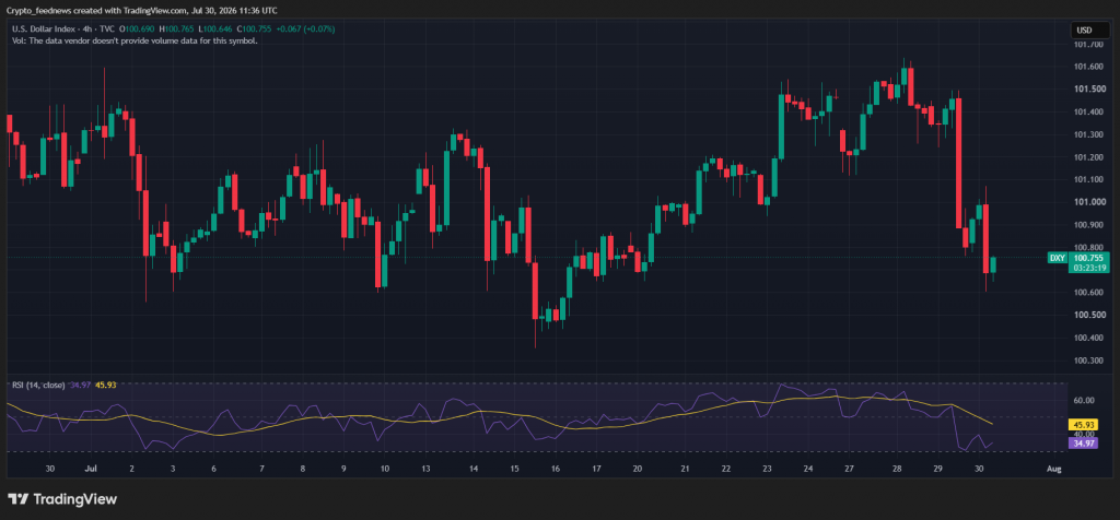 Bitcoin tracks AI rally