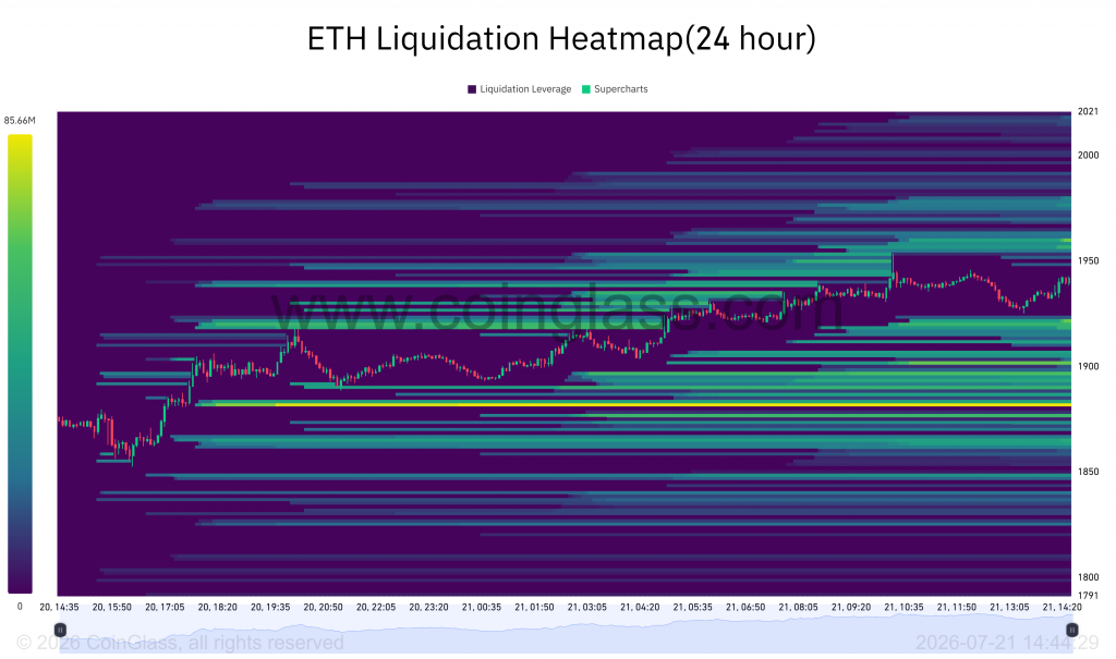 ETH Liquidation Heatmap(24 hour) 2026 07 21 14 44 30
