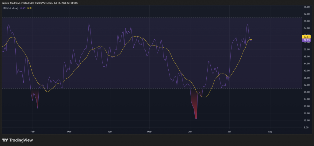 Ethereum rebounds on CLARITY Act
