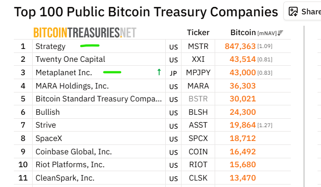 Metaplanet Bitcoin buy