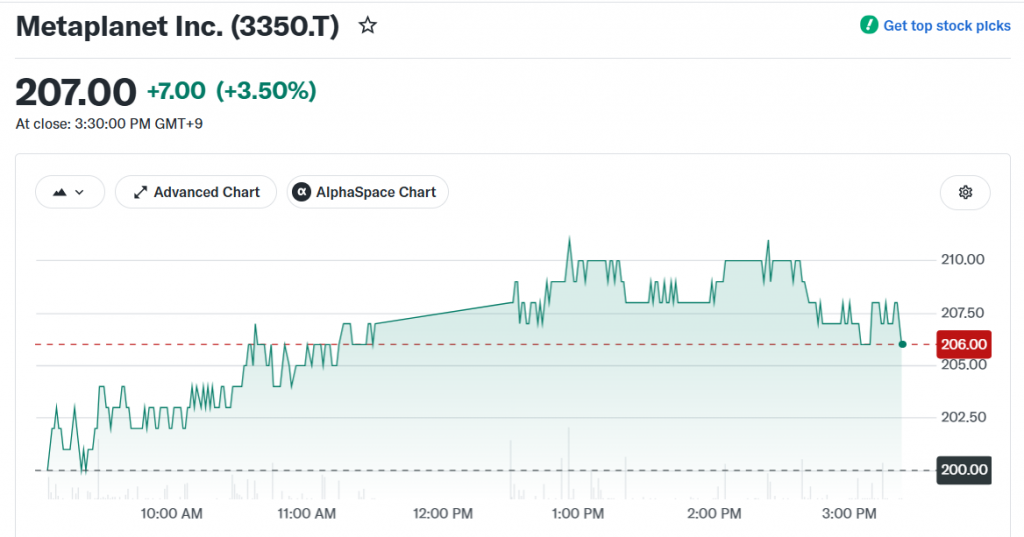 Metaplanet Bitcoin buy