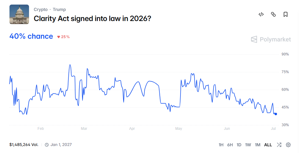 Trump crypto profits