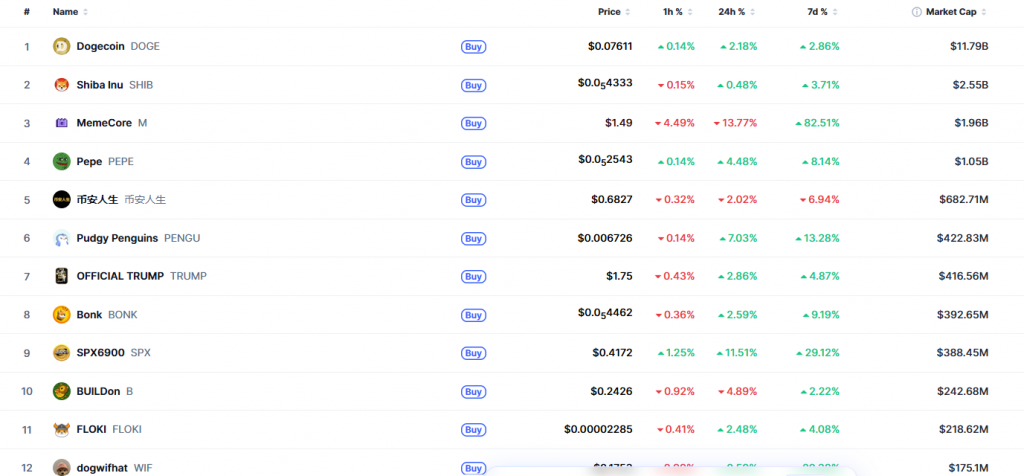 MemeCore price rally