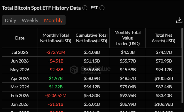Bitcoin ETF inflows surge