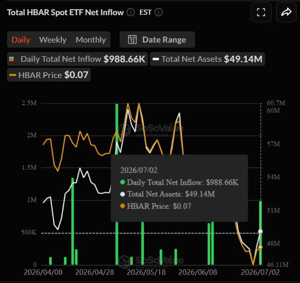 HBAR ETF inflows