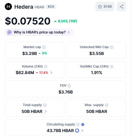 HBAR ETF inflows