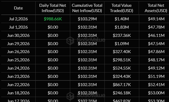 HBAR ETF inflows