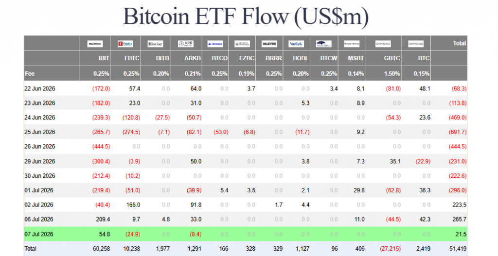 Bitcoin premium index negative