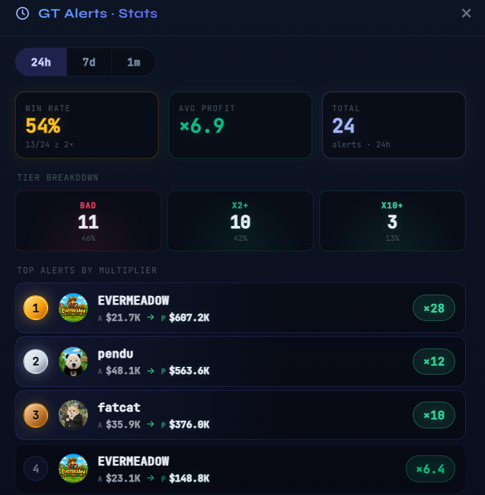 CASHCAT memecoin surge
