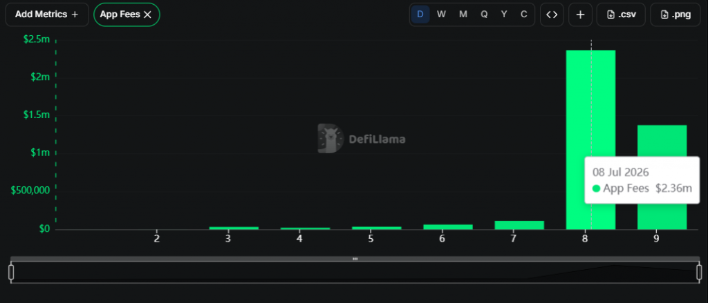 Arbitrum rebounds