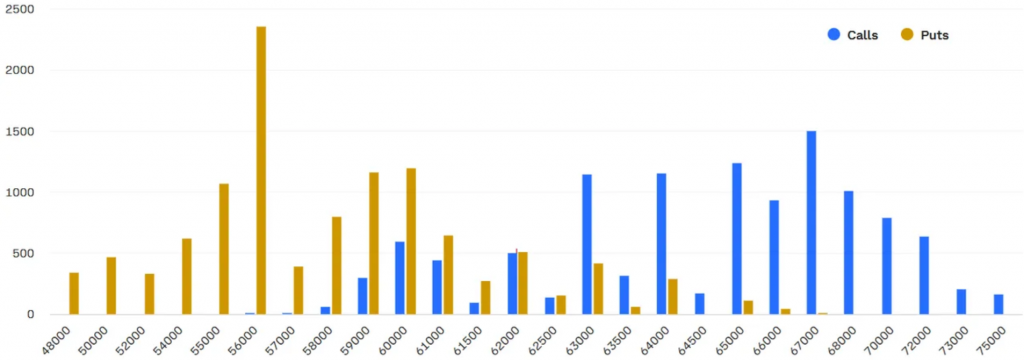 Bitcoin options expiry