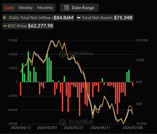 Bitcoin options expiry