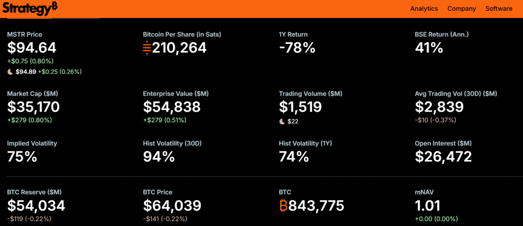 Strategy Bitcoin purchase