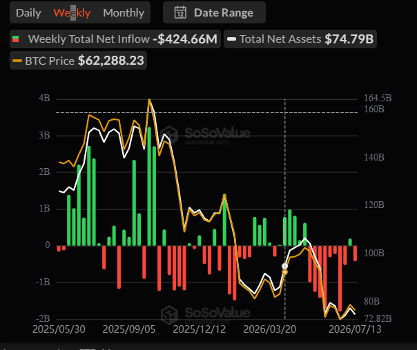 Bitcoin ETF outflows