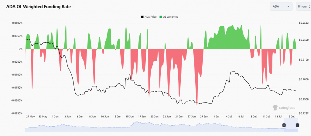 Cardano Van Rossem upgrade