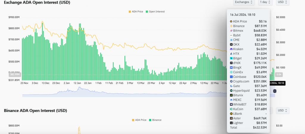 Cardano Van Rossem upgrade