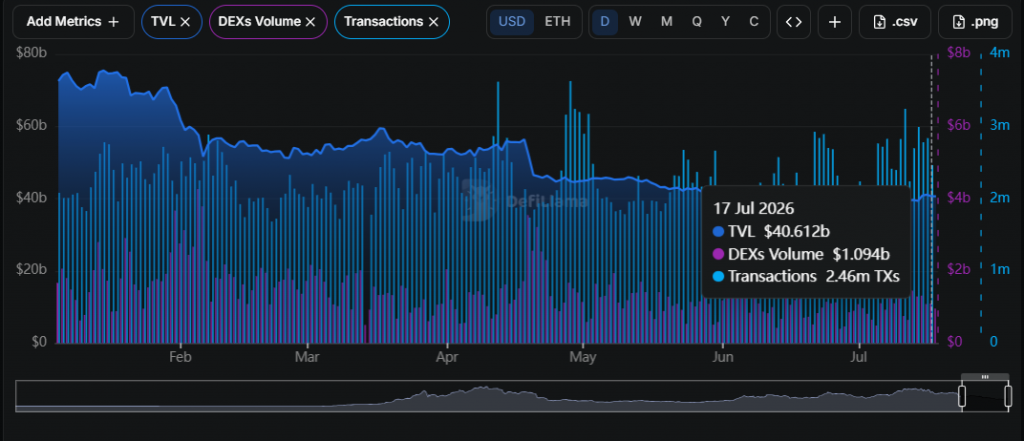 Ethereum rebounds on CLARITY Act