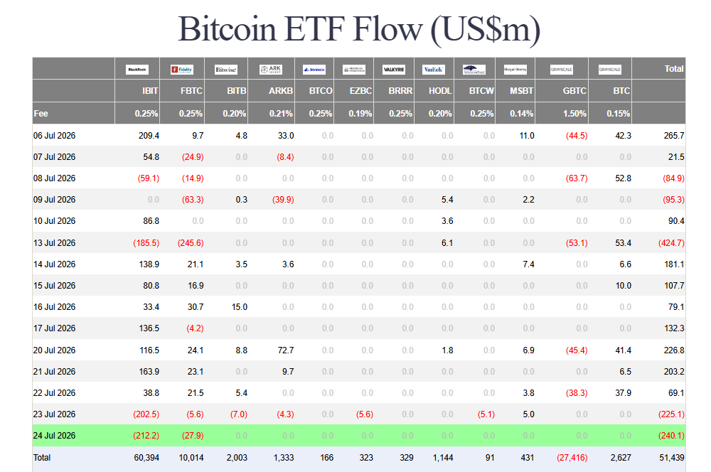 Ethereum ETF inflows