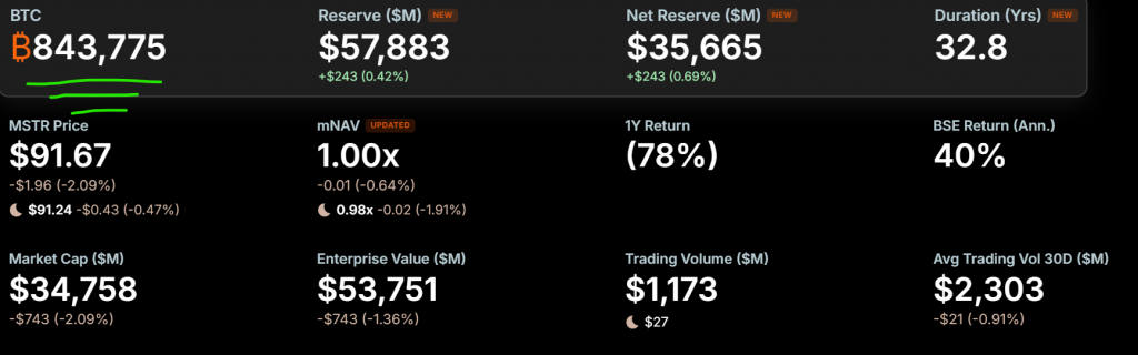 Strategy Bitcoin holdings