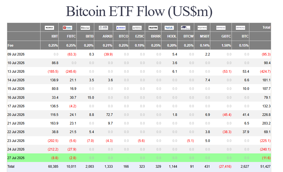 Bitcoin range-bound