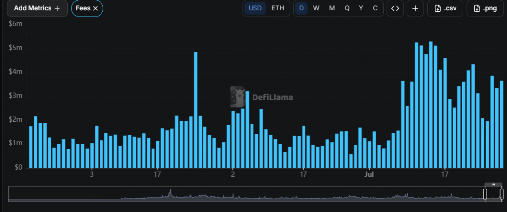 Uniswap price rebound