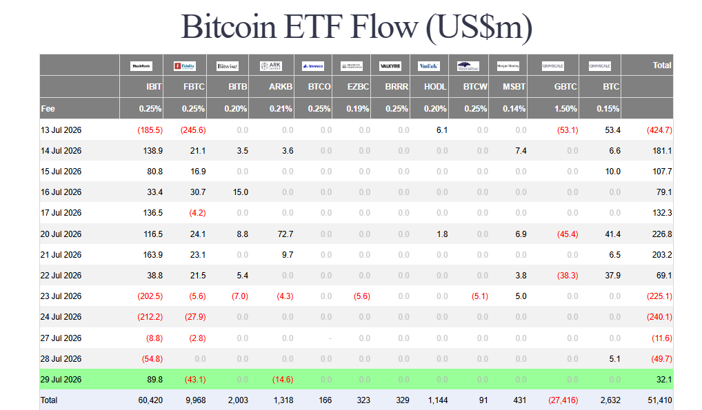 Bitcoin ETF inflows