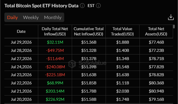 Bitcoin ETF inflows