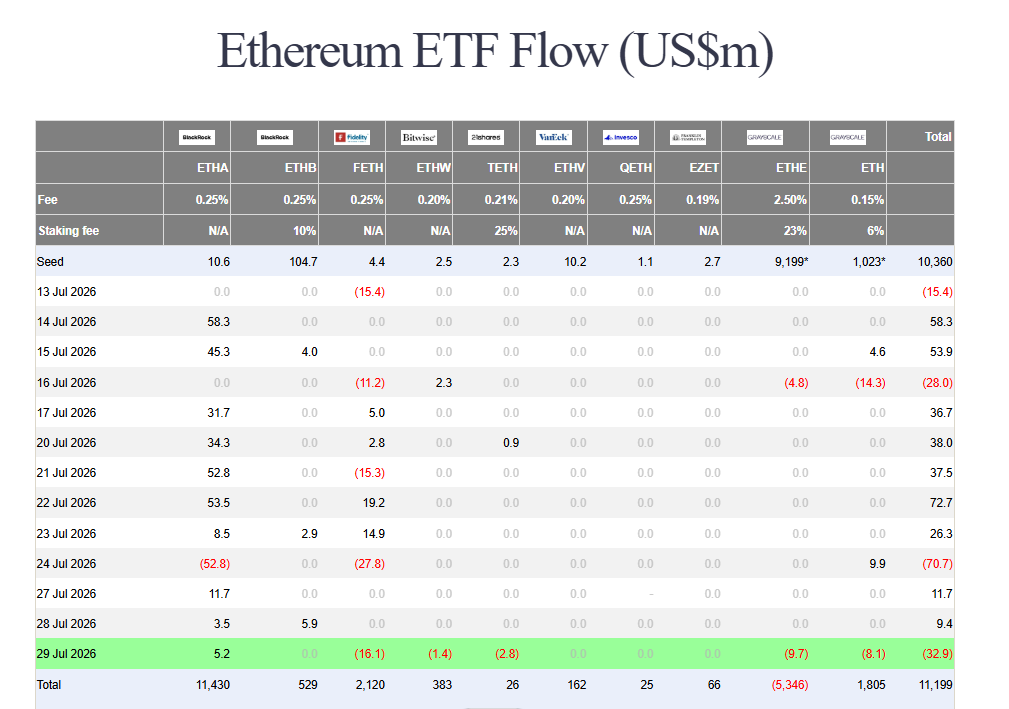 Bitcoin ETF inflows