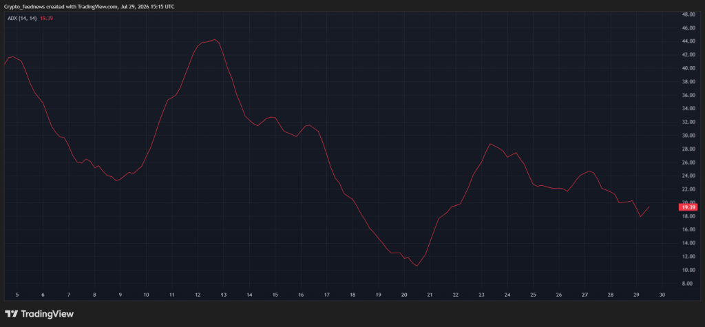 Uniswap price rebound