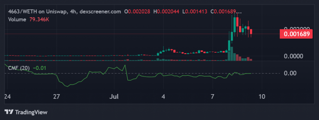 Robinhood Chain memecoin mania