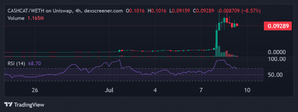Robinhood Chain memecoin mania