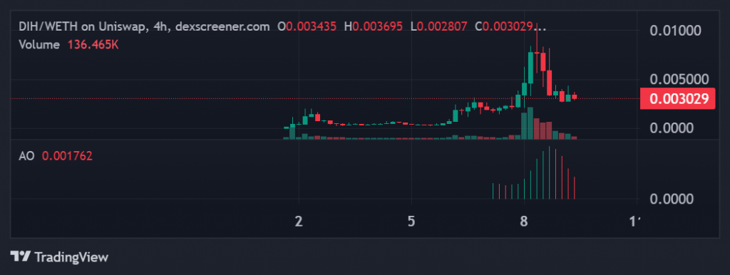 Robinhood Chain memecoin mania