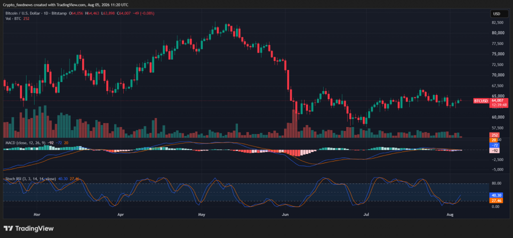Bitcoin ETF inflows