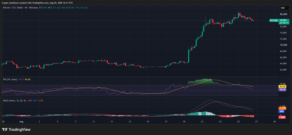 Bitcoin dips on hot PCE inflation