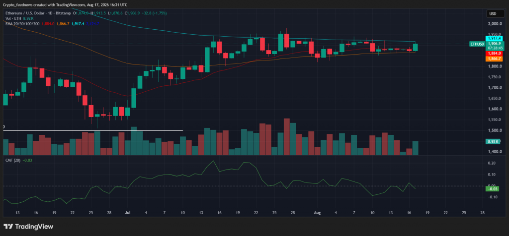 Ethereum price climbs