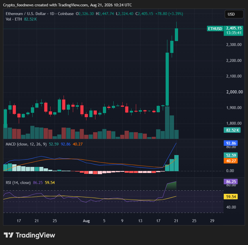 Bitcoin market cap ranking