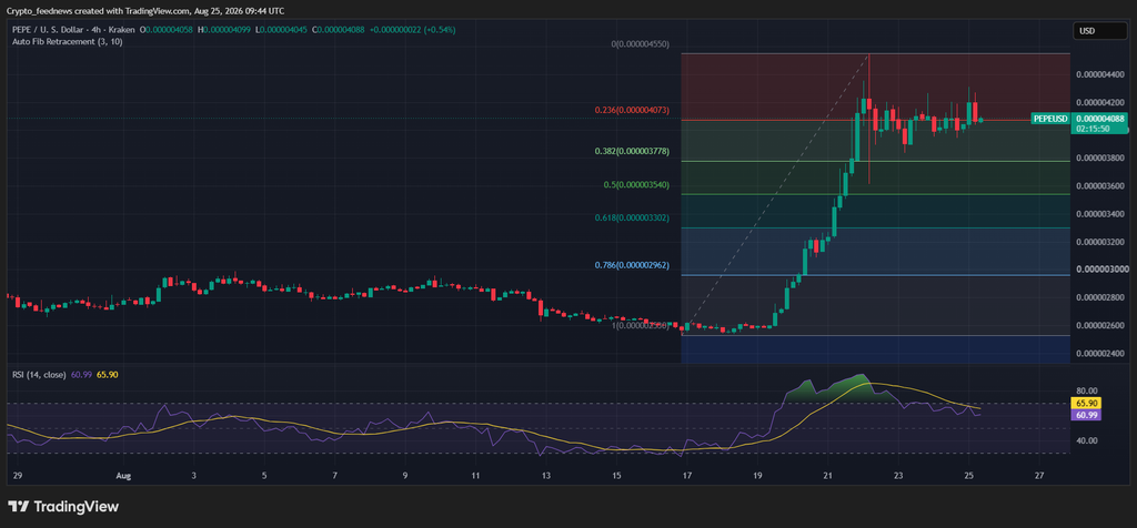 Pepe Coin price rally