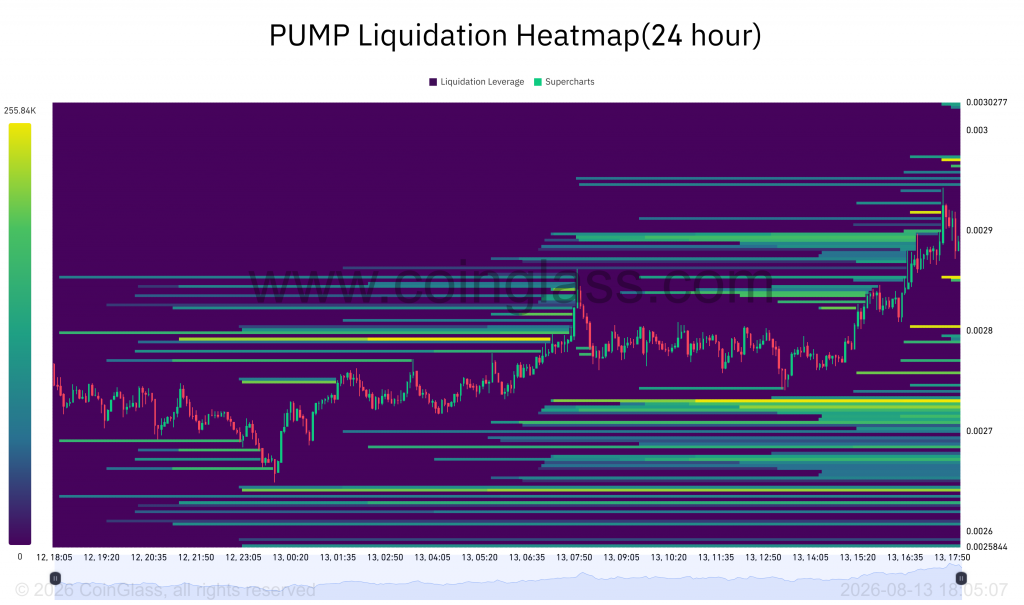 Pump.fun token rally