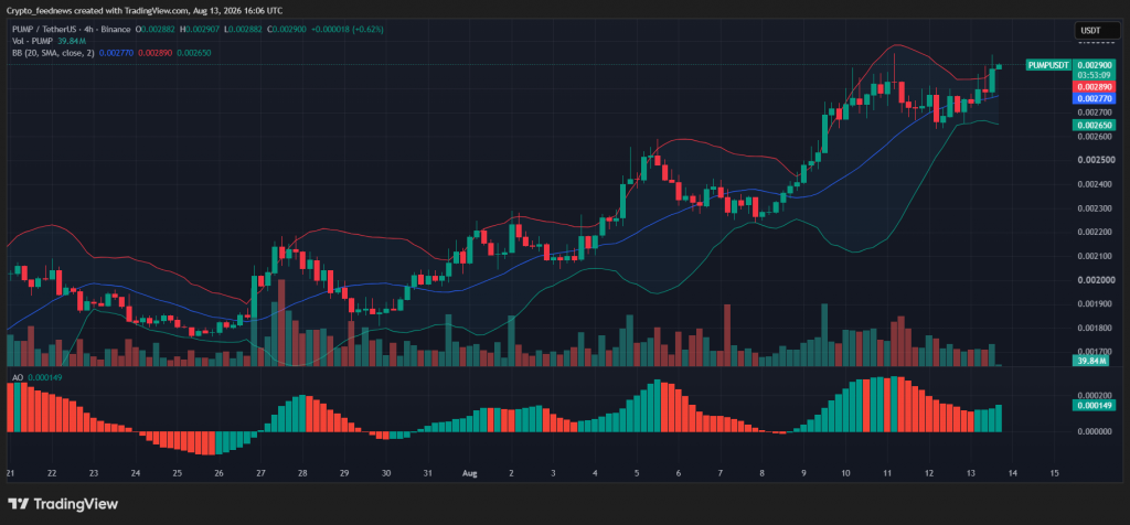 Pump.fun token rally